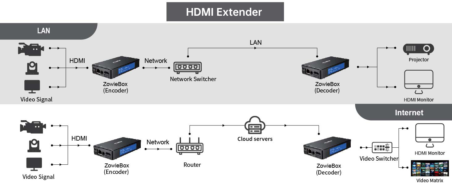 HDMI Extender