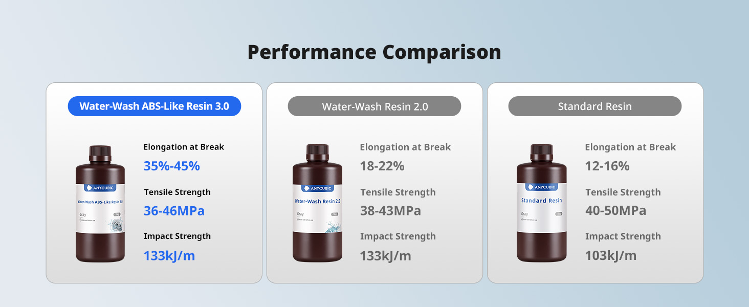 water washable abs like resin 3.0