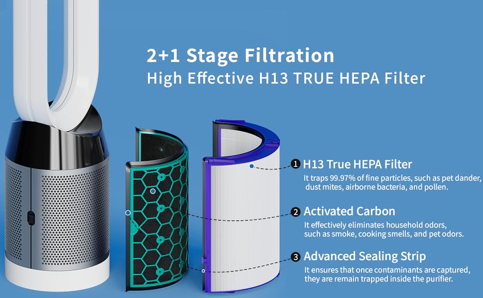 2Pack HP04 DP04 TP04 TP05 DP05 Replacement Filter for