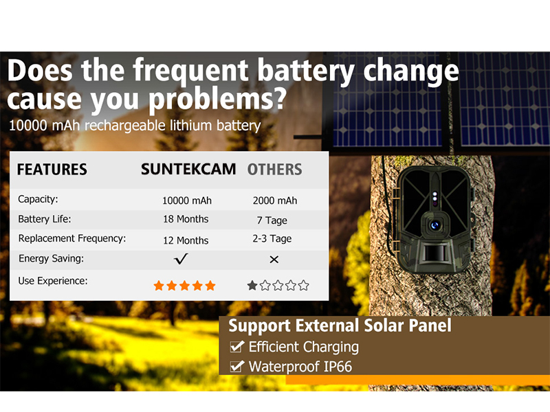 SUNTEKCAM Trail Camera WiFi Bluetooth 4K 36MP, Builtin