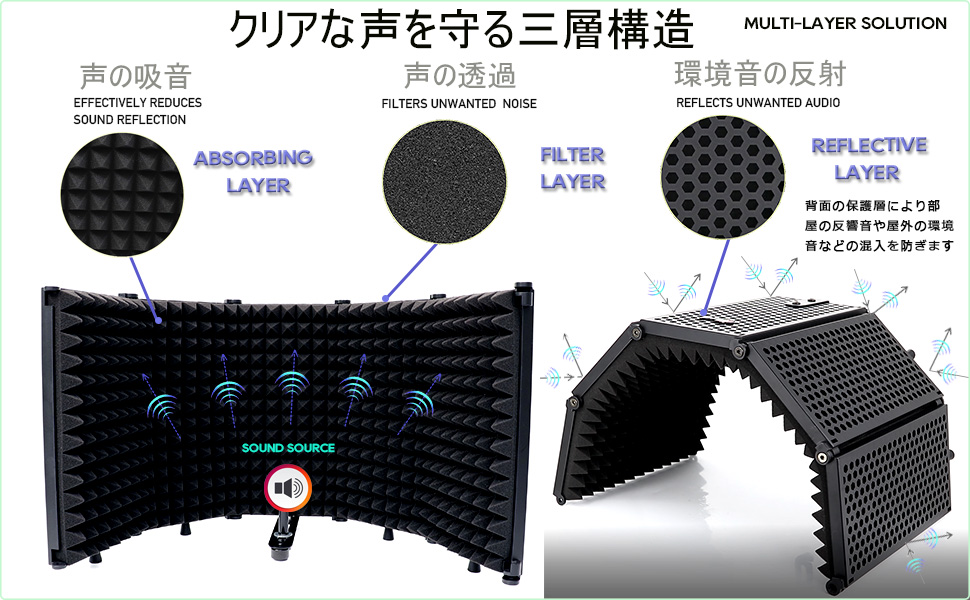 【入手困難】Primacoustic VoxGuard リフレクションフィルター Primacoustic VoxGuard VU 発売！ボーカル録音に最適な吸音