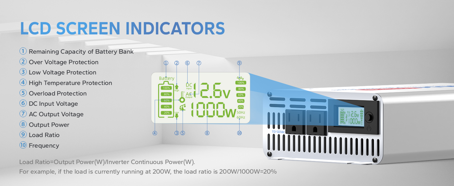 Redodo 1000W Solar and Wind Power Inverter