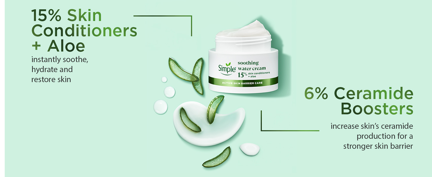 15% skin conditioners + aloe soothe & restore; 6% ceramide boosters boost skin’s ceramide production