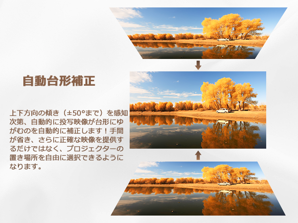 Amazon.co.jp: 【2025革新静音プロジェクター】ONOAYO