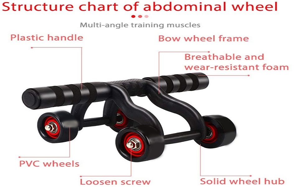 AB ROLLER