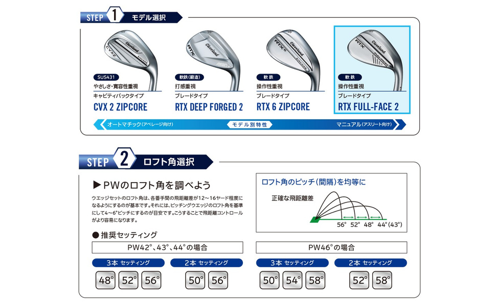 Cleveland Golf - クリーブランド　限定！２本セット Cleveland Golf クリーブランド ウェッジ RTX ZIPCORE(限定