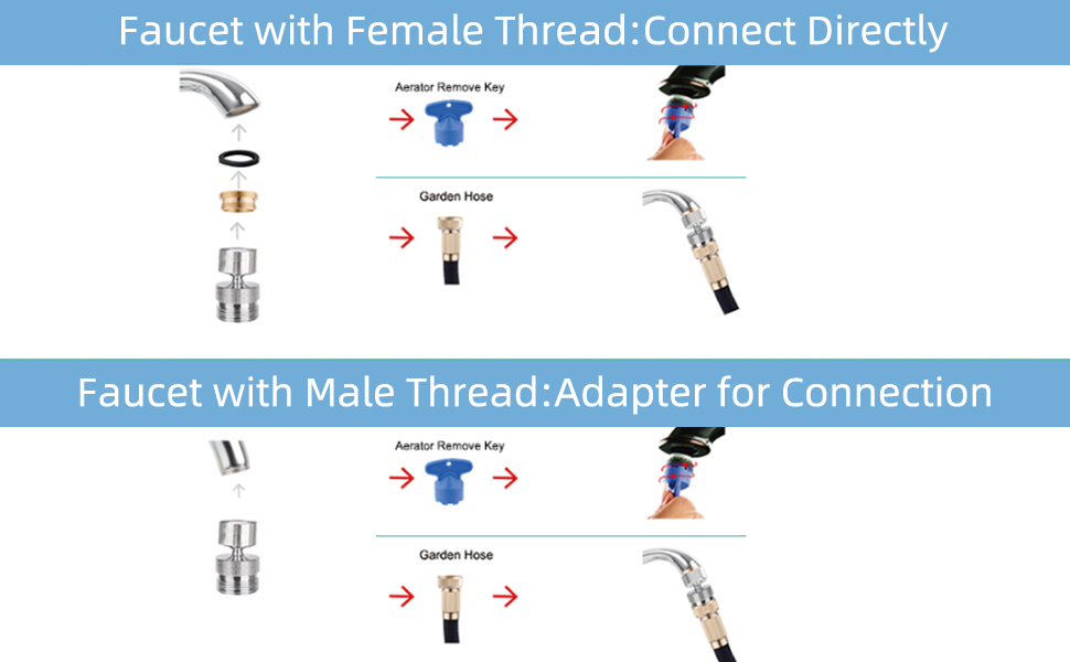 Hibbent Garden Hose Adapter Kit, Sink Swivel Faucet