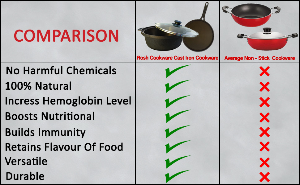 Buy ROSH COOKWARE Double Handle Non Grinded Dosa Tawa Cast Iron 12