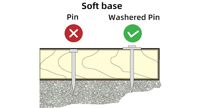 Pins recommendation for Powder Actuated tools 307