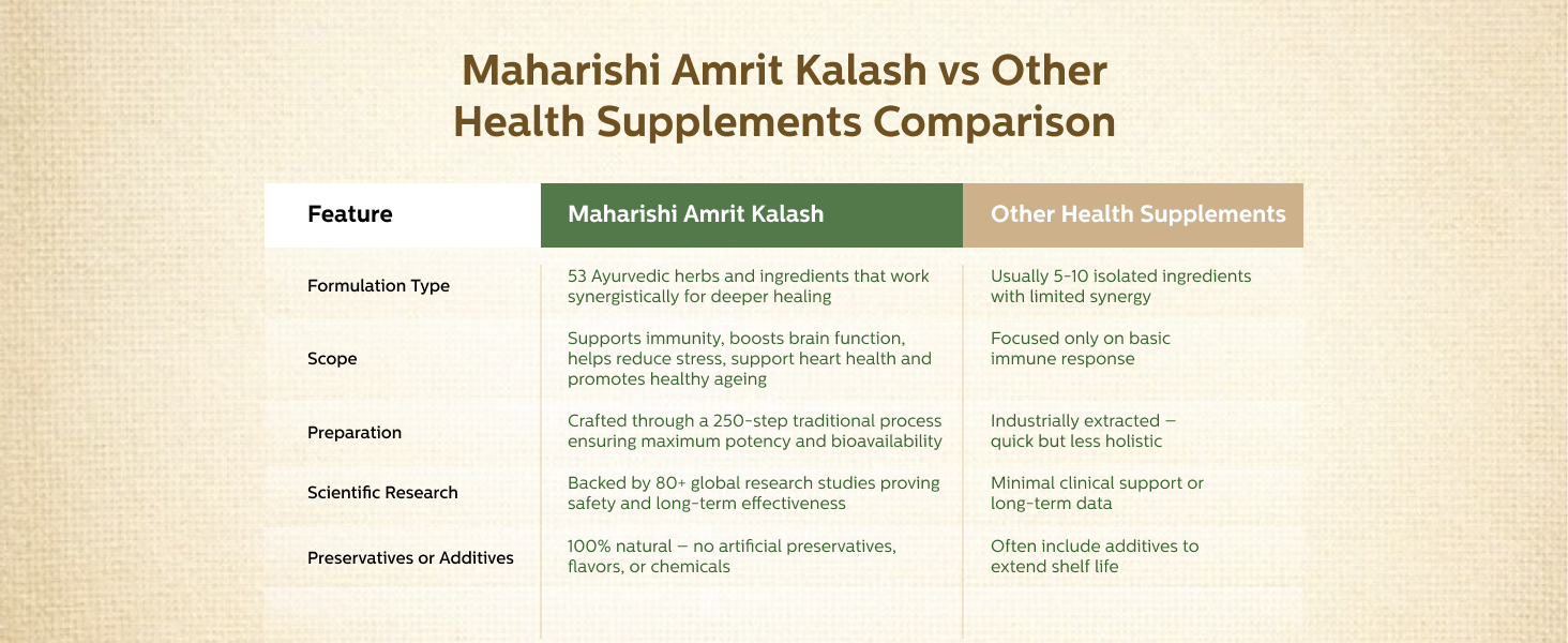 Ayurveda Amrit Kalash