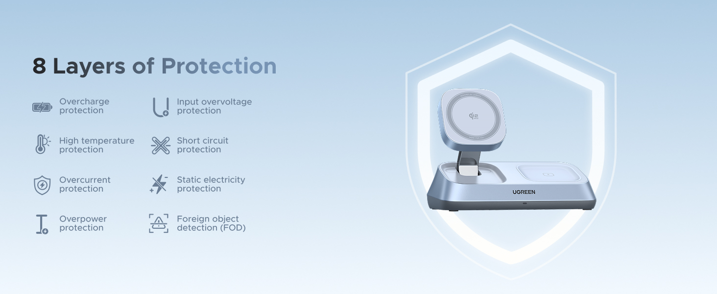 8 Layers of Protection