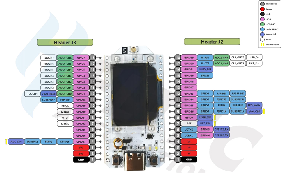 ESP32 Development Board OLED Display