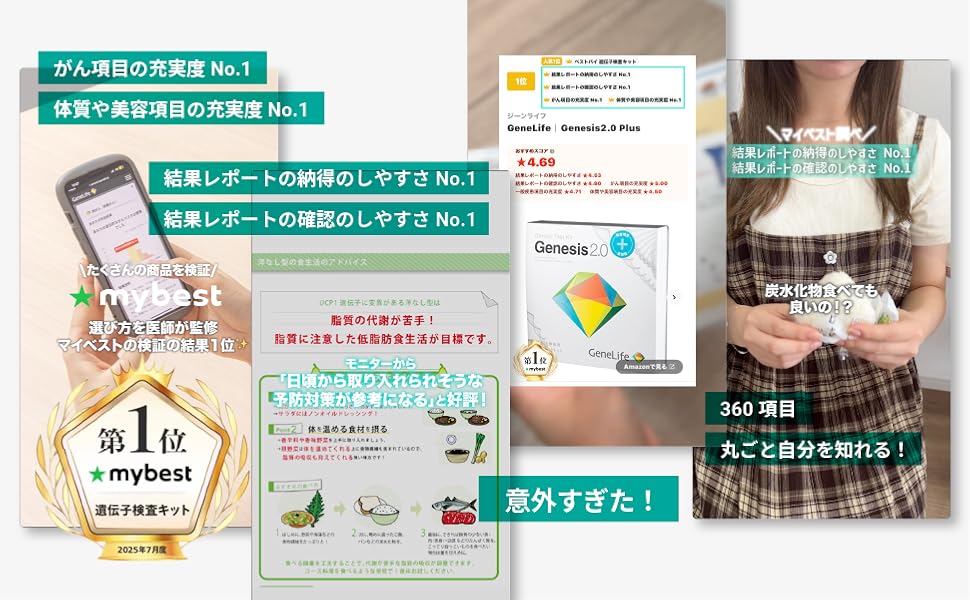 Amazon | GeneLife Genesis2.0 Plus ジーンライフ 約360項目の