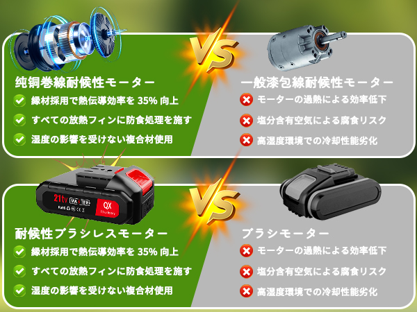 Amazon.co.jp: 草刈り機 充電式草刈り機 1880W高出力 21V 2*2000mAh大