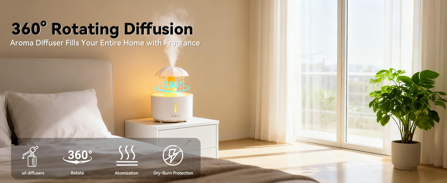 360-Degree Rotating Diffusion