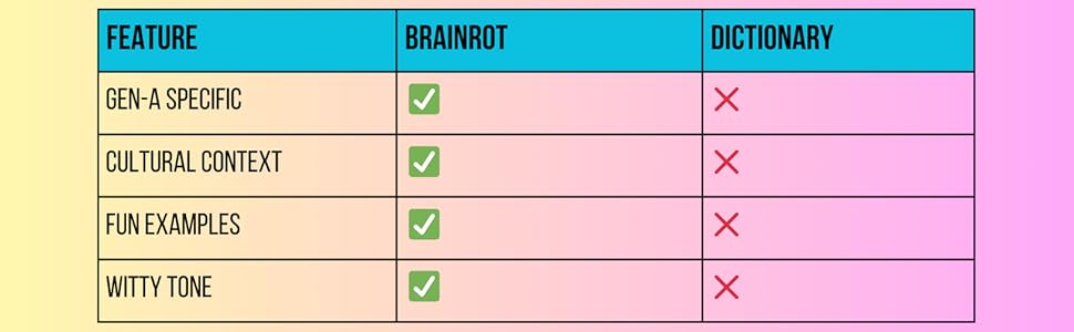 Amazon.com: Brainrot: The Gen-A Slang Lexicon (Slanguage: The ...