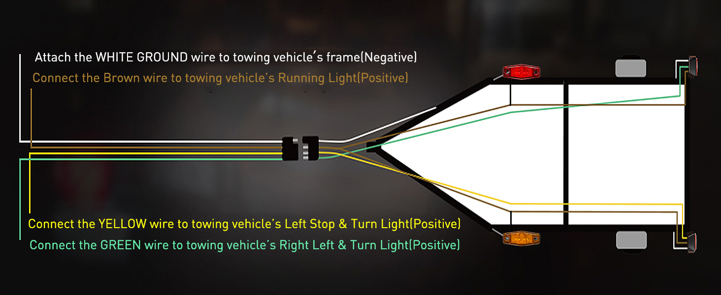 LED Trailer Light Kit Square Stop Turn Tail Light