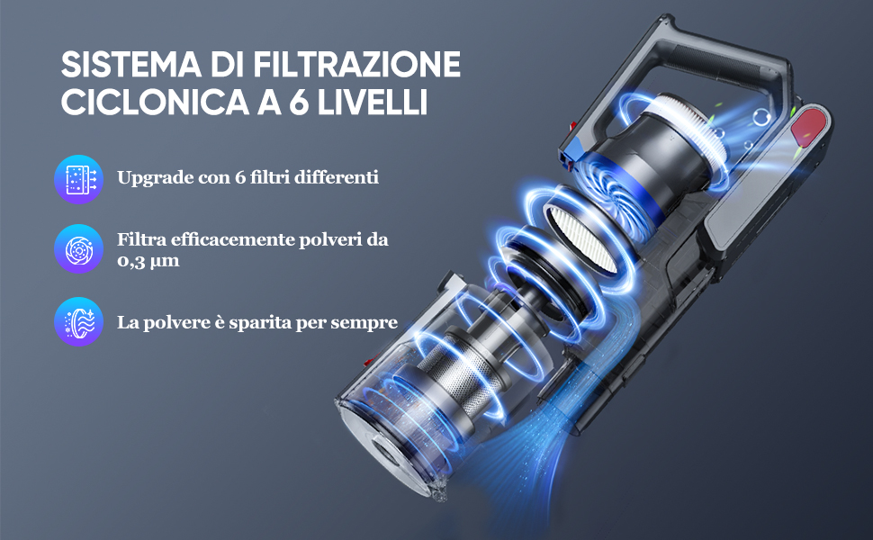 BuTure Aspirapolvere Senza Fili,33KPA/450W Scopa Elettrica Senza Fili Potente,55Mins Batteria Rimovibile,Filtraggio A 6 Strati,Anti-Avvolgimento Aspirapolvere Per Peli Animali/Pavimenti/Tappeti-JR500 14 Six-stage filtration system