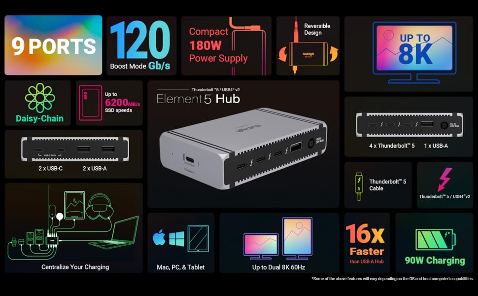 Element 5 Apple Graphic