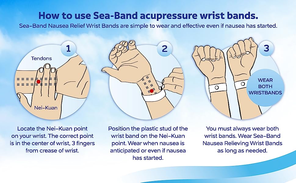 How To Use