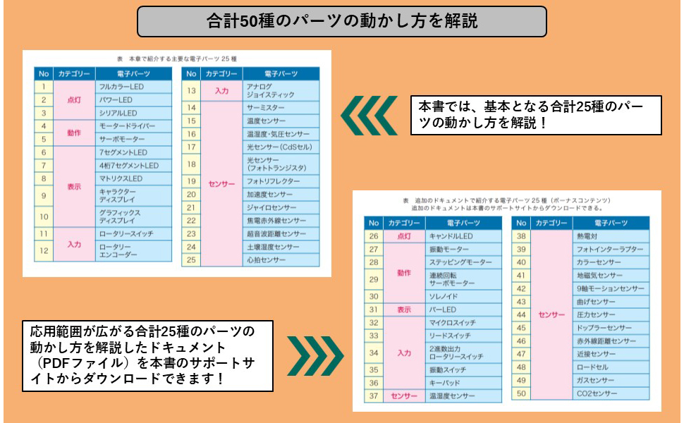 【早い者勝ち】PICO本体➕ソフト12本 PIKO - pico本体、ソフト2枚と付属品の通販 by mono's shop