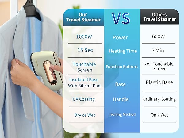 travel steamer for clothes