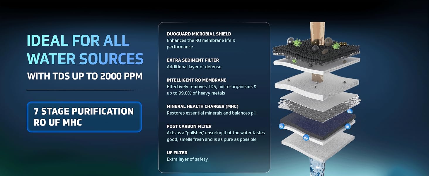7 stage purification