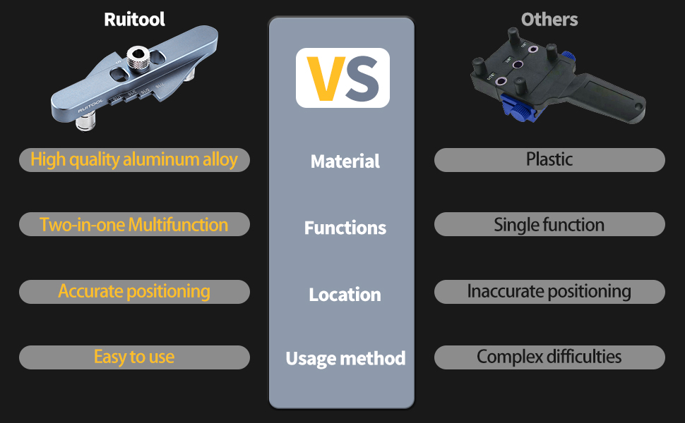 Ruitool Dowel Jig Kit, Selfcentering Line Scriber Woodworking Tools