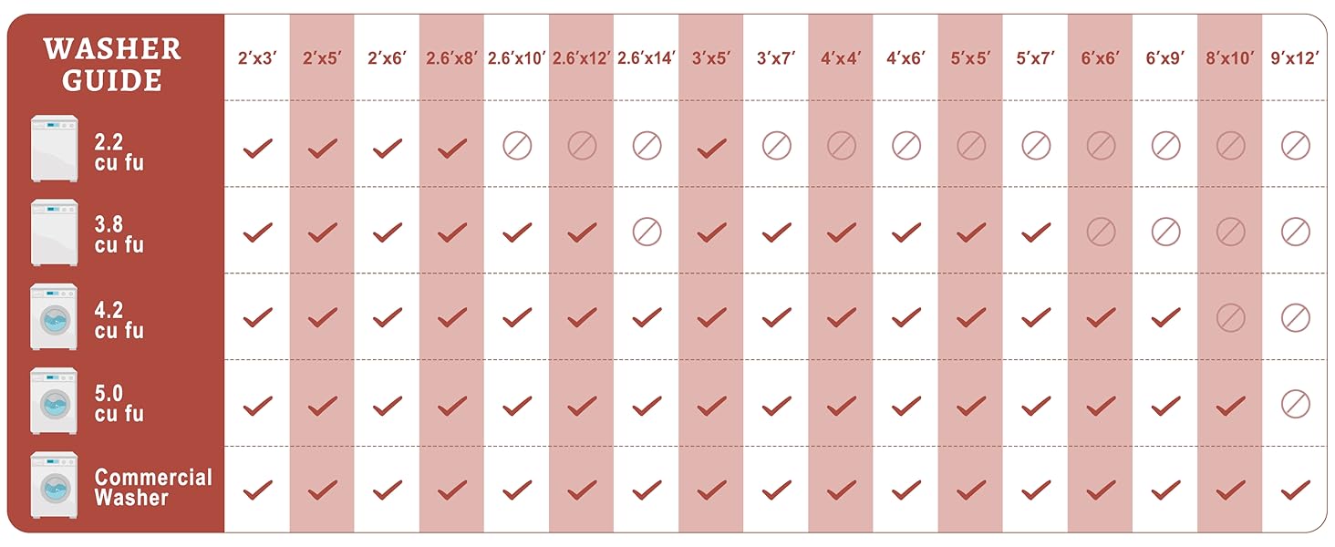 machine washable rug