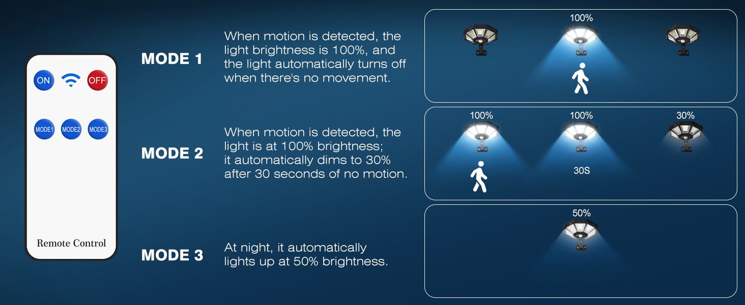 solar motion lights outdoor