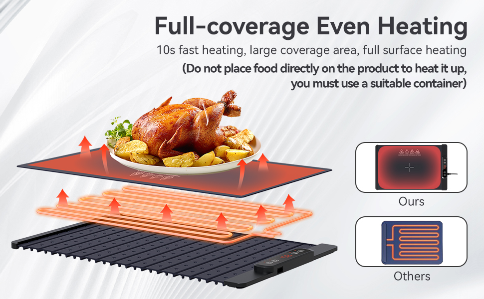 Food Warming Mat