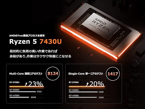 ACEMAGIC ノートPC 15.6インチ Ryzen 5 7430U ACEMAGIC ノートPC 15.6インチ Ryzen 5 7430U - メルカリ