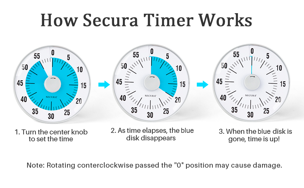 visual timer