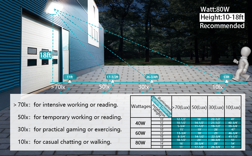 led wall flood light photocell led wall pack with dusk-to-dawn photocell wall pack lights outdoor