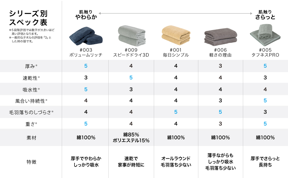 シリーズ別スペック表