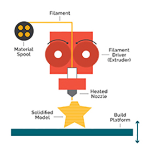 LEVEL THE PRINT BED