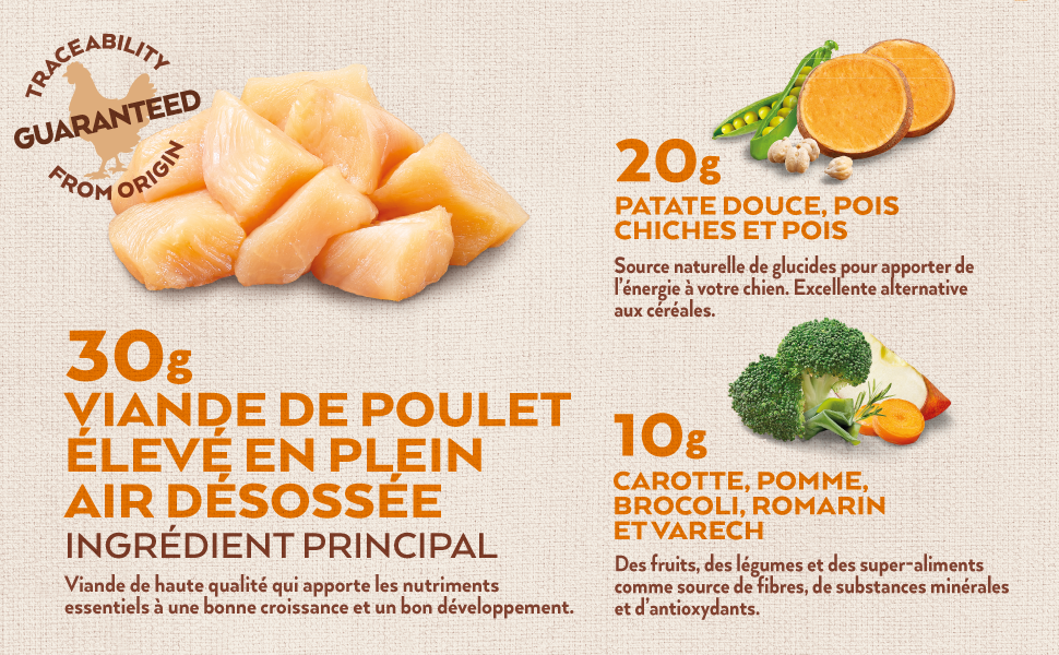 nature's variety, dog, junior, chicken, selected