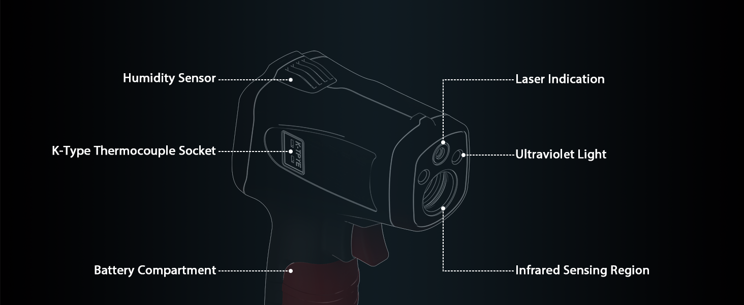 scanning thermometer
