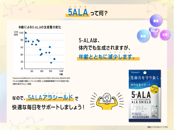 Amazon | アラシールド ALA SHIELD 5-ALAサプリメント 日本製 5