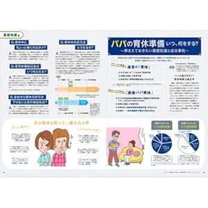 befa! 子育て冊子セット　妊娠7ヶ月から生後5ヶ月他おまとめ13点 中期のたまごクラブ 2025年 夏号 | たまごクラブ |本 | 通販