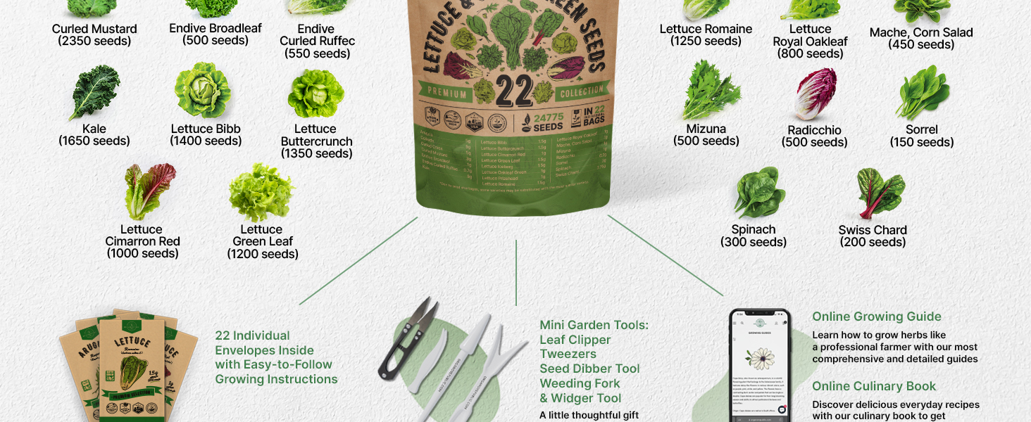 gardening gifts for men gifts for mom seeds variety pack men woman homesteaders homesteading