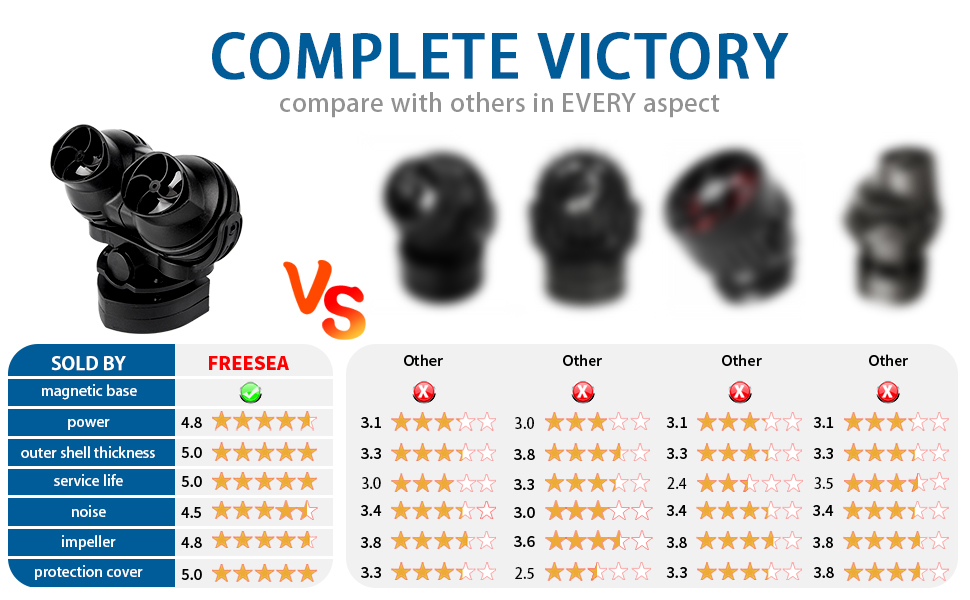 FREESEA Aquarium Powerhead Wave Maker 1050 GPH Circulation