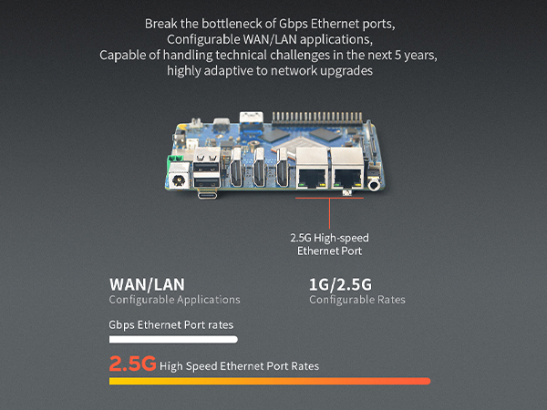 rk3588 NanoPC-T6 LTS single board computer travel router