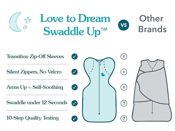 love to dream swaddle up comparison table