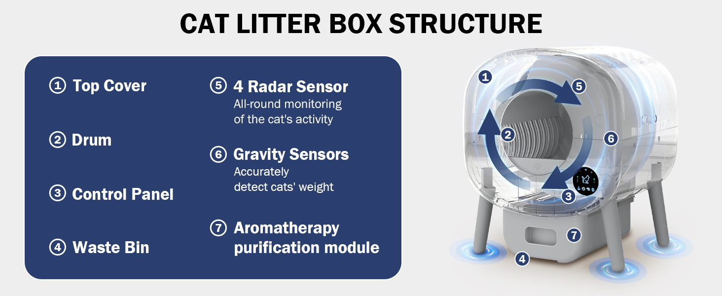 self cleaning cat litter box