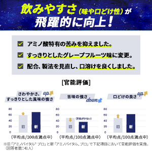アミノバイタルプロ