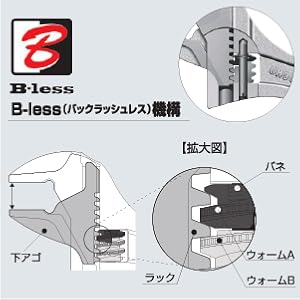 チビわん　 Amazon | ロブテックス ハイブリッドモンキレンチX W-ZERO