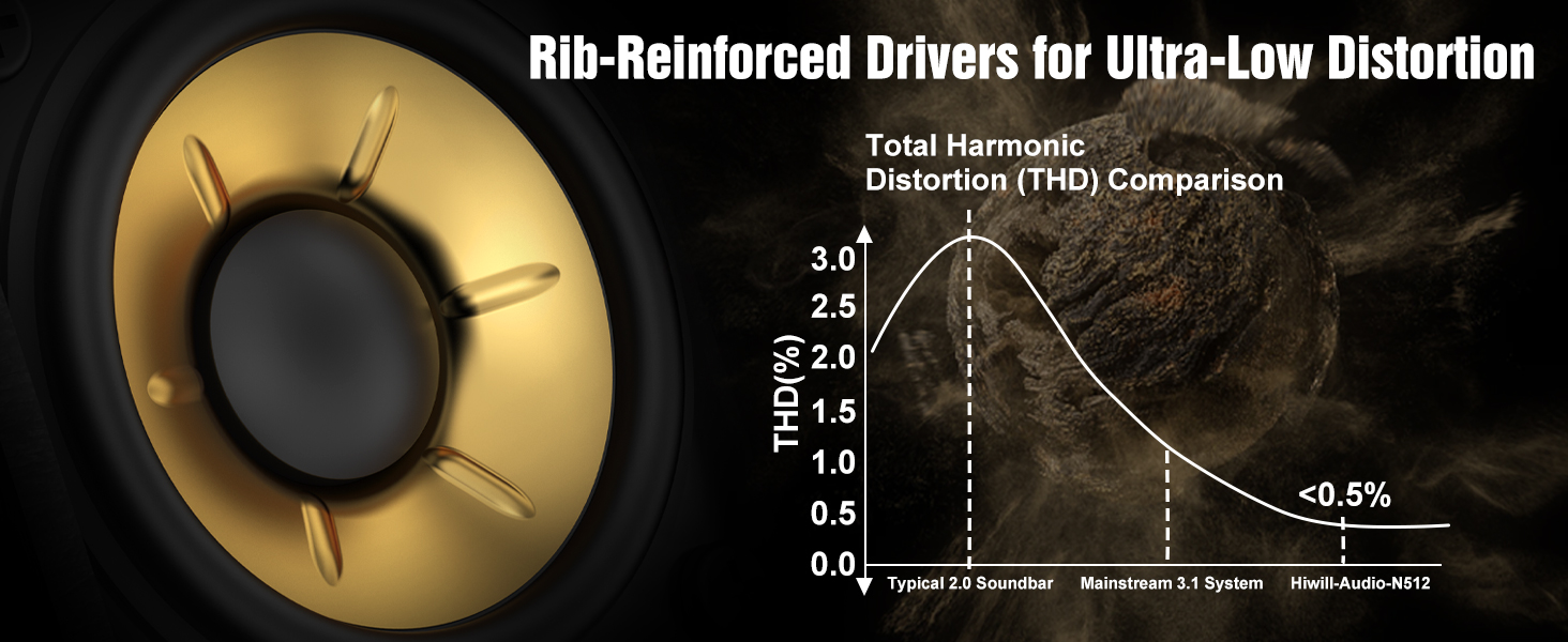 Upgraded Speaker, Crystal Clear Soundbar speakers