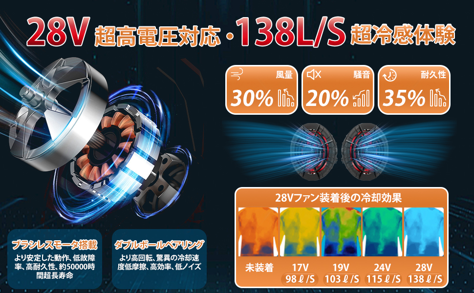 Amazon | 空調作業服 ファ ンバッテリーセット【2025最新