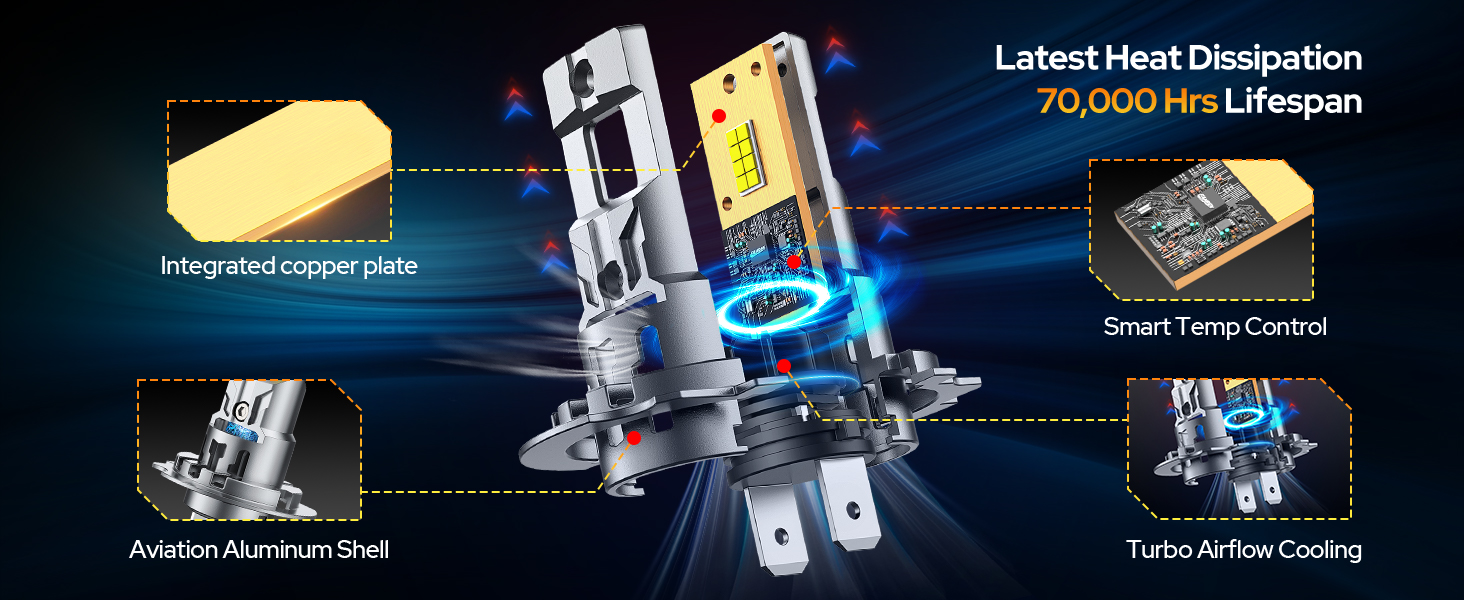 h7 led bulbs